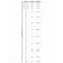 Dívčí ponožky s volánky 3Pack SKA-0119G-010J-002 bílé - Yoclub